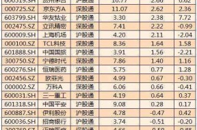 300233股票最新公告(300233股票)