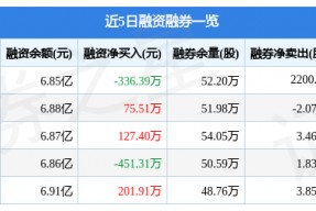 掌趣科技股票最新消息(掌趣科技股票)