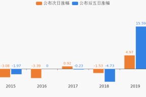 300206千股千评(300206)