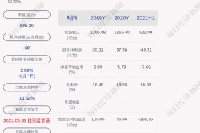 601727上海电气分红(601727上海电气)