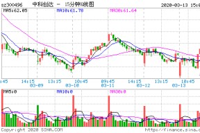 东方中科 股吧(东方中科股票)