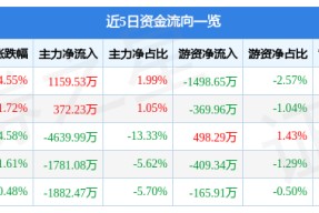 信达地产股票历史交易数据(信达地产股票)