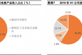 603985最新消息(603985)