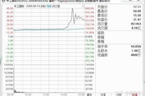 中工国际股票最新消息(中工国际股票)