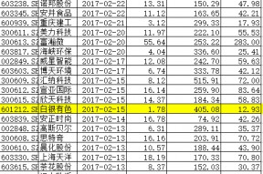 白银有色股票最新消息(白银有色股票)