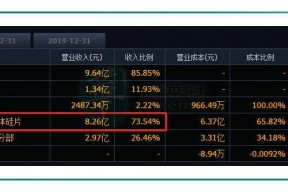 688126沪硅产业股吧东方财富(688126)