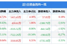 000595宝塔实业股吧风电(000595宝塔实业股吧)