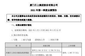 日上集团股票行情(日上集团股票)