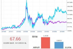 300068股票价格手行情走势图东方财富网(300068股票)