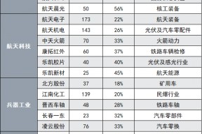 航天动力股票历史交易数据(航天动力股票)