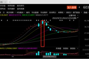 粤高速a股票分红(粤高速股票)