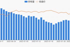 中航光电股票怎么了(中航光电股票)