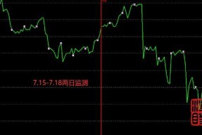 600821津劝业股吧最新(600821)