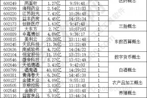 300482股票2021年终分配方案(300482股票)