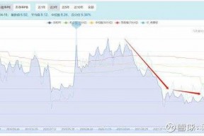 兴全趋势基金163402(兴全趋势)