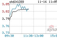 航天通信(st信通)