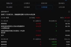 300768股票公告(300768)