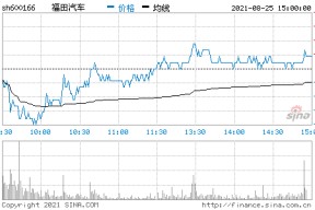 福田汽车股票最新消息(福田汽车股票)