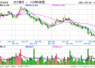 601818股票牛叉诊断(601818股票)