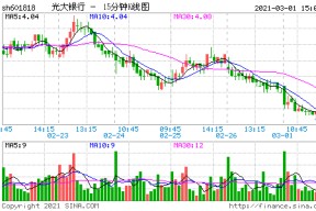 601818股票牛叉诊断(601818股票)