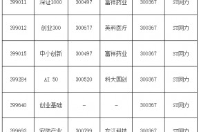 300367东方网力(300367)