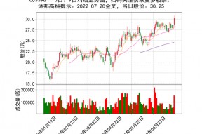 天通股份股票最新消息(天通股份股票)