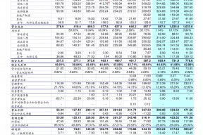 股票000005什么时候摘掉ST(股票000005)