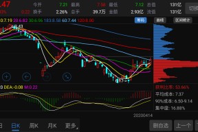 盛和资源最新股吧(盛和资源)