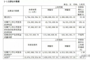 600429新浪财经(600429)