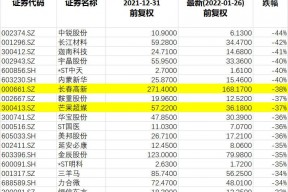 000620股票历史最高价位(000620股票)