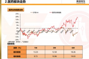 300233金城医药股吧同花顺(300233)