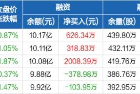 600039四川路桥股票行情(四川路桥股票行情)