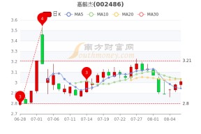 嘉麟杰重组最新传闻2022(嘉麟杰)