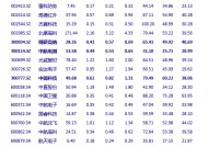 600118股票代码(600118股票)