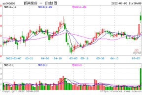 百洋股份公司简介(百洋股份)