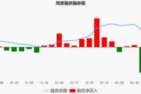 复旦张江股票什么时候上市(复旦张江股票)