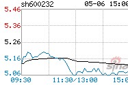 金鹰股份股票(金鹰股份)