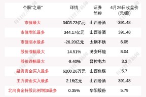 晋控电力股票还能买吗(晋控电力股票)