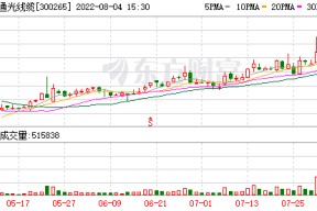 通光线缆股票历史最高价(通光线缆股票)