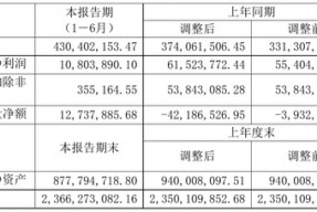 60025000读作什么(600250)