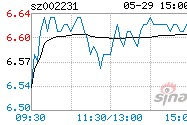 奥维通信股票行情(奥维通信股票)