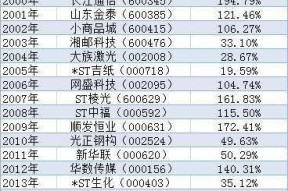 600057股票历史交易数据(600057股票)