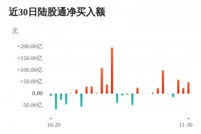 300118东方日升股票(300118东方日升)