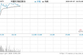 东航股票股吧(东航股票)