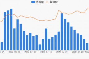 300722 新余国科股票(新余国科股票)