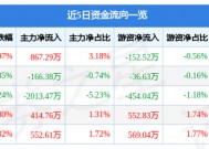 600594益佰制药股票行情(600594)