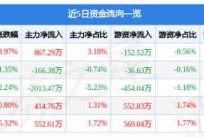 600594益佰制药股票行情(600594)