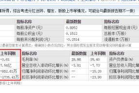 300370安控科技股票(300370安控科技股吧)