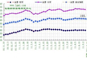 钢铁指数基金怎么样(钢铁指数)