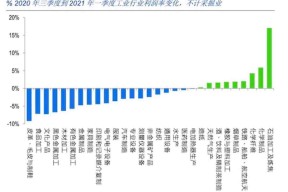 600871股票还有机会大涨吗(600871)